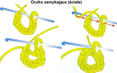 Instrukcja krok po kroku, jak wykonać oczko zamykające (ścisłe) na szydełku. Żółta włóczka i niebieskie szydełko.
