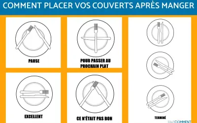 Signification des couverts en fin de repas : pause, prochain plat, excellent, pas bon, terminé. Guide visuel des positions.