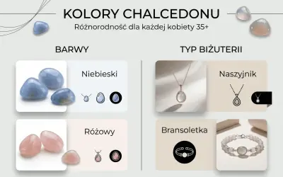 Niebieski i różowy chalcedon, kamień o pięknych właściwościach, prezentowany w formie naszyjników i bransoletek.