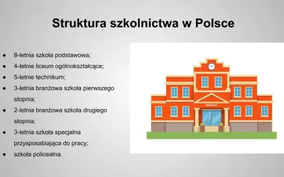 Struktura szkolnictwa w Polsce: od podstawówki po technikum i szkoły specjalne.