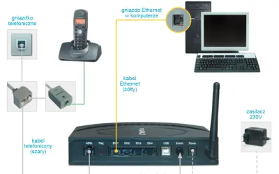 Jak podłączyć router Netia - proste kroki, które musisz znać