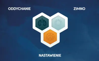 Grafika przedstawia kluczowe elementy metody Wima Hofa: oddychanie, zimno i nastawienie. Ikony płuc, płatka śniegu i mózgu symbolizują te aspekty.