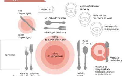 Gdzie serwetki na stole? Etykieta i styl, by uniknąć faux pas