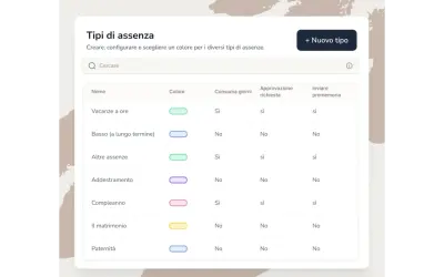 Interfaccia per la gestione del piano ferie dipendenti: tipi di assenza, colori, consumo giorni e approvazioni.