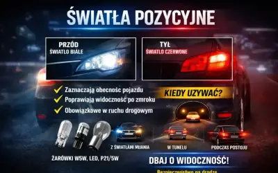 Białe światła z przodu i czerwone z tyłu poprawiają widoczność pojazdu, szczególnie po zmroku. Używaj ich w tunelu i podczas postoju. Dobre światła w samochodzie to bezpieczeństwo.