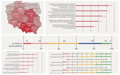 Mapa Polski z danymi o normach zanieczyszczenia powietrza. Wykresy pokazują działania na rzecz ochrony powietrza i jego wpływu na zdrowie.