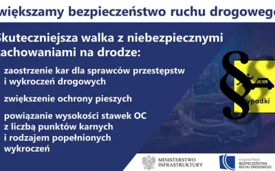 Zasady ruchu drogowego: zaostrzenie kar, ochrona pieszych, powiązanie OC z punktami karnymi. Grafika symbolizuje bezpieczeństwo na drodze.