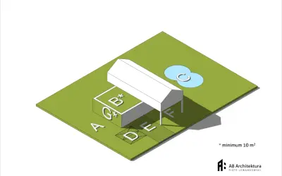Ilustracja przedstawia model terenu z budynkiem, zielenią i elementami oznaczonymi literami. Pokazuje to powierzchnię biologicznie czynną definicję.