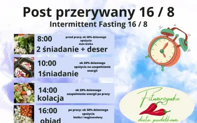 Plan posiłków w ramach okna żywieniowego 16/8: 2 śniadania, 1 śniadanie, kolacja i obiad.