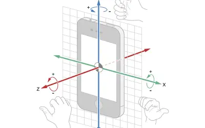 Schemat osi X, Y, Z pokazujący działanie żyroskopu w telefonie. Ręce ilustrują ruchy obrotowe.