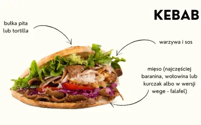 Najmniej kaloryczny kebab: jak wybrać lżejszą wersję?