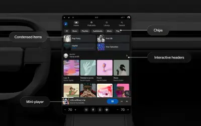 Interface de l'application Android Auto avec des éléments condensés, un mini-lecteur et des en-têtes interactifs.