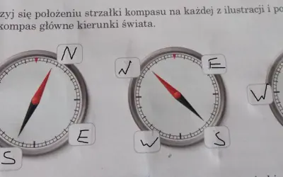 Trzy kompasów z zaznaczonymi kierunkami: N, E, S, W. Strzałki wskazują różne kierunki, ucząc rozpoznawania położenia na kompasie.