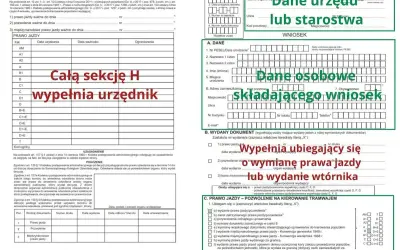 Wniosek o wydanie prawa jazdy lub pozwolenia, co po zdanym egzaminie na prawo jazdy jest kluczowe.