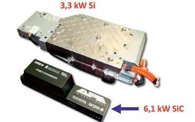 Dwa falowniki: jeden 3,3 kW Si, drugi 6,1 kW SiC, z napisem Toyota na mniejszym.