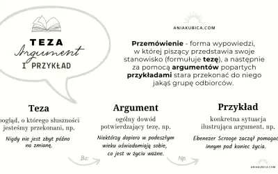 Grafika przedstawia schemat: Teza, Argument, Przykład, z definicjami i przykładami.