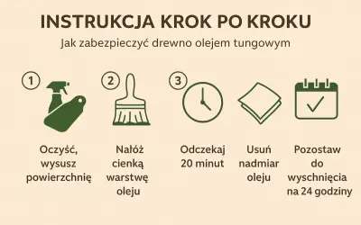 Instrukcja krok po kroku: oczyszczanie, nakładanie cienkiej warstwy oleju, odczekanie 20 minut, usunięcie nadmiaru oleju i pozostawienie do wyschnięcia na 24 godziny.