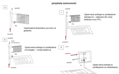 Schemat przedstawia budowę zaworu różnicowego RTL w różnych konfiguracjach ogrzewania podłogowego.