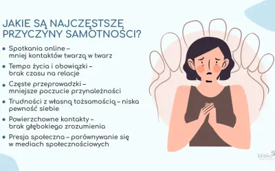 Smutna postać otoczona cieniami, ilustrująca, co samotność robi z człowiekiem: online, tempo życia, przeprowadzki, tożsamość, powierzchowne kontakty, presja społeczna.