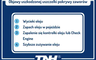 Objawy uszkodzonej uszczelki pokrywy zaworów: wycieki oleju, zapach oleju, kontrolka oleju, szybsze zużywanie oleju. Wymiana uszczelki pokrywy zaworów jest kluczowa.