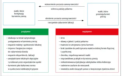 Brak mleka w piersiach? Prawdziwe przyczyny i skuteczne rozwiązania