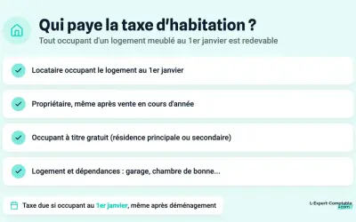 Qui paie la taxe d'habitation ? Locataire, propriétaire, occupant à titre gratuit (résidence principale ou secondaire) sont concernés.