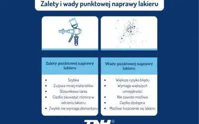 Zaklejony lakier? 5 sposobów, jak go otworzyć i zapobiec problemom
