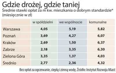 Wspólnota mieszkaniowa w bloku spółdzielczym: Kiedy powstaje i co zmienia?