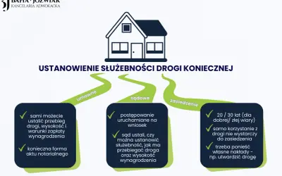 Jak sprawdzić służebność drogi? Schemat przedstawia 3 sposoby: umowny, sądowy i zasiedzenie.