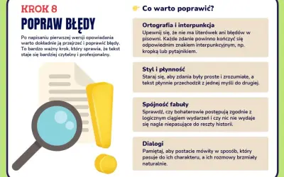 Grafika pokazuje lupę, wykrzyknik i tekst o poprawianiu błędów w artykule. Kluczowe wskazówki: ortografia, styl, spójność i dialogi.