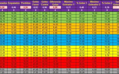 Resultados de fútbol 2 división: Impactantes resultados que sorprenden