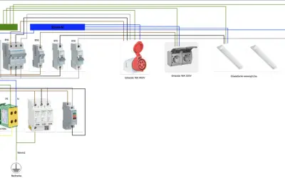 Schemat instalacji elektrycznej w garażu: szyny PE i N, wyłączniki, gniazda 400V i 320V, oświetlenie wewnętrzne i zewnętrzne.