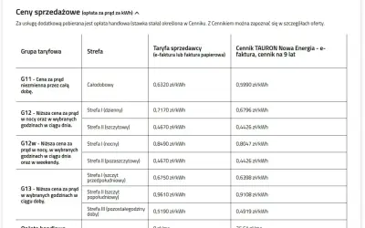 Tabela cen prądu na 2025 rok. Najniższa cena za 1 kWh to 0,4426 zł w taryfie G12w (nocny/pozaszczytowy).