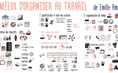 Schéma illustrant l'exercice de planification pour adultes : définition des objectifs, planification des actions, et organisation du temps.