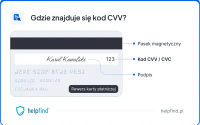 Karta płatnicza z zaznaczonym kodem CVV / CVC. Widoczny pasek magnetyczny, podpis i numer karty.