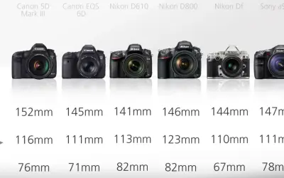 Comparing full-frame DSLRs, the Nikon Df stands out as the smallest, with dimensions of 144mm x 110mm x 67mm.