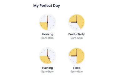 A "perfect day" schedule, showing time blocks for morning, productivity, evening, and sleep, illustrating a balanced sleep chronotype.