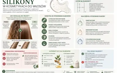 Silikony w kosmetykach wygładzają włosy, ułatwiają rozczesywanie i chronią. Dają efekt lśniących, zdrowych włosów.