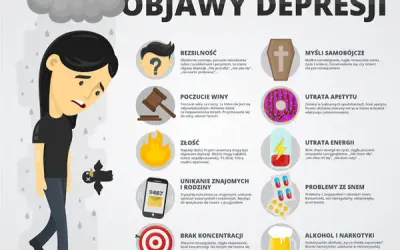 Jak objawia się depresja? Odkryj objawy, które mogą zaskakiwać