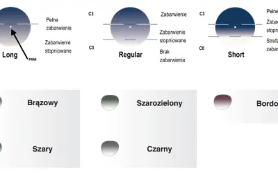 Dobór soczewek w Vision Express: przewodnik, koszty i promocje