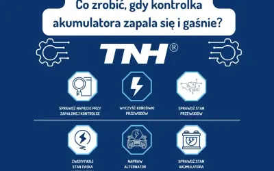 Grafika przedstawia instrukcję, co robić, gdy zapala się kontrolka alternatora. Zawiera ikony i teksty dotyczące sprawdzania napięcia, przewodów, paska alternatora, naprawy alternatora i stanu akumulatora.