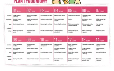 Dieta płaski brzuch w 14 dni jadłospis: tygodniowy plan posiłków, od śniadania po kolację, z propozycjami na każdy dzień.