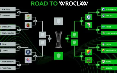 Drabinka "Road to Wroclaw" pokazuje ścieżkę drużyn w **liga konferencji eliminacje**. Widoczne są nazwy klubów i etapy rozgrywek.