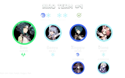 Xiao Team #4: Xiao (Main DPS), Ganyu (Sub DPS), Xingqiu (Sub DPS), Diona (Utility). Ideal Xiao teams.