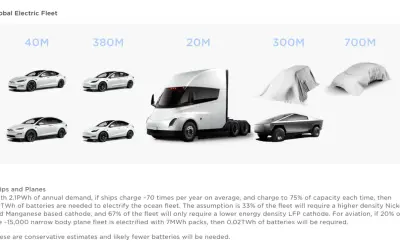 Tesla to firma, która pokazuje przyszłość transportu: elektryczne samochody, ciężarówki i statki.