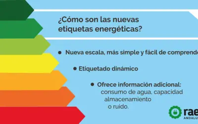 Escala de calificación energética de la A a la G, con información sobre nuevas etiquetas energéticas más simples y dinámicas.