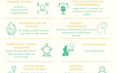 Podwyższony poziom kortyzolu: objawy, przyczyny i skutki zdrowotne
