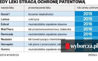 Ochrona patentowa leków: Ile trwa realna wyłączność rynkowa?