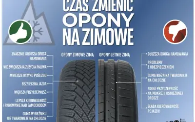Ile kosztuje wymiana opon w motocyklu? Uniknij ukrytych kosztów!