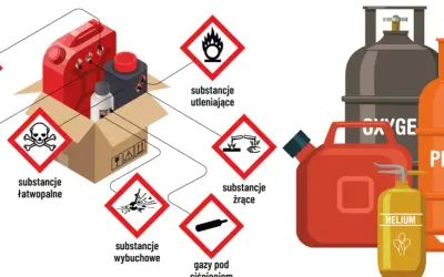 Ilustracja pokazuje zagrożenia chemiczne i materiały łatwopalne, podkreślając znaczenie ochrony przeciwpożarowej.